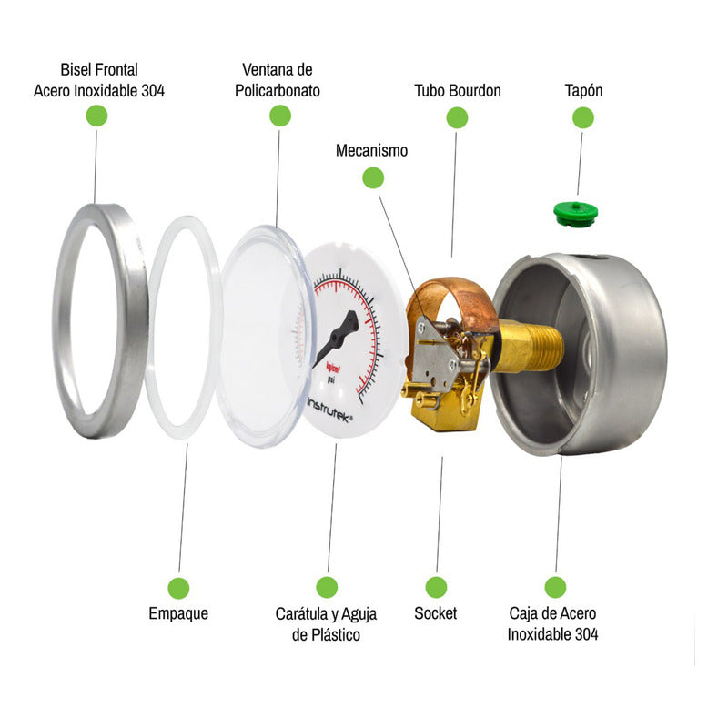 Stainless Steel High Pressure Glycerin Gauge 2.5 IN, 1000 Psi