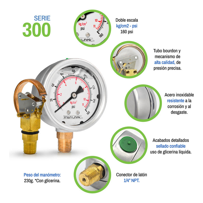 Stainless Steel Glycerin Pressure Gauge 2.5 IN, 160 Psi (air, water)