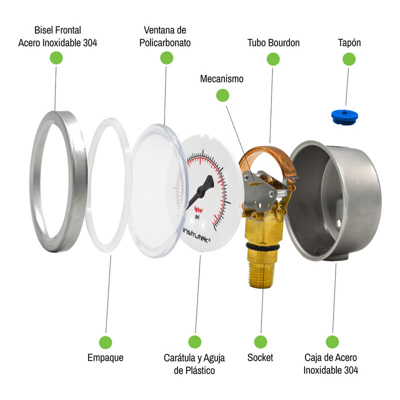 Manómetro P/ Sistema De Riego C/glicerina 2.5 PLG, 5000 Psi